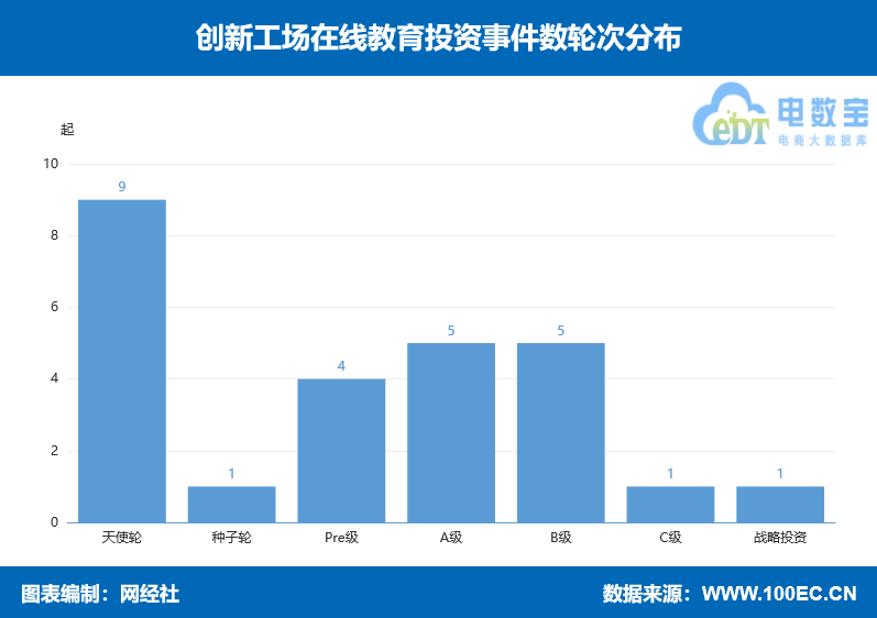 小象学院（创新工场押注在线教育）