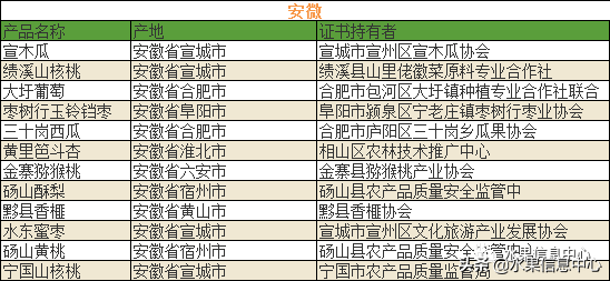 中国水果大全及产地，中国水果产地分布图(最全)（700种全国各地特色水果名单）