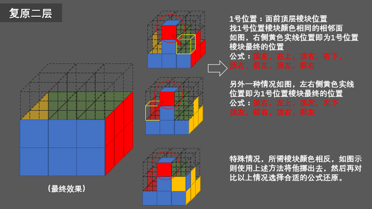 魔方还原最简单的方法（附详细图文解说)）