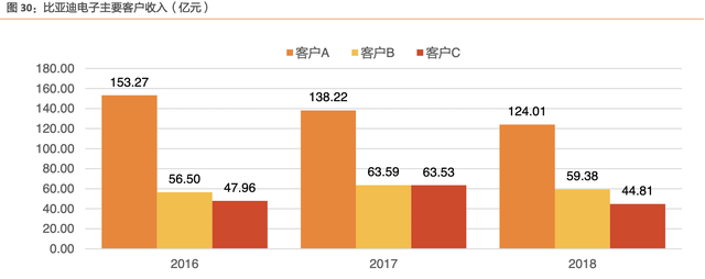 比亚迪电子是做什么的，比亚迪四大产业都指什么（比亚迪：新能源产业/电子产业）
