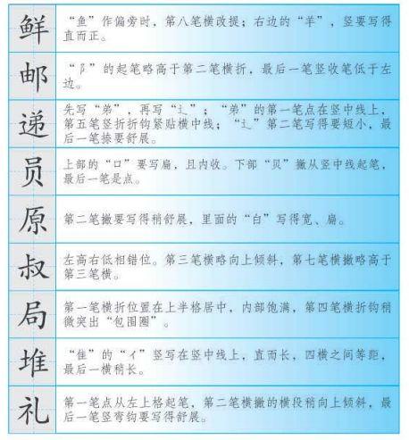 汉字询组词，询组词（汉字询组词（2年级下册语文第二单元复习自主自查表）
