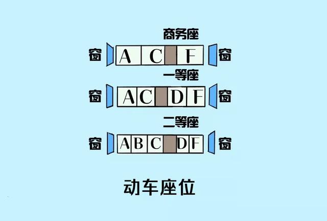 火车车厢号排列顺序，火车上座位排列顺序（火车“代码”上新）