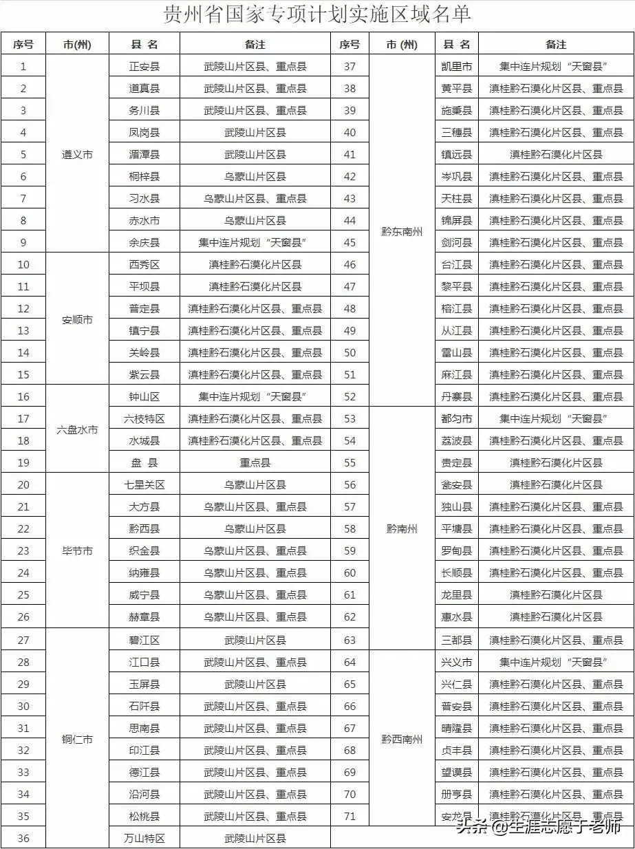 地方专项计划招生是什么意思，地方专项计划招生是什么意思利弊（全部内容）