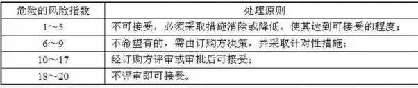 fmeca什么意思，fma是什么意思（国军标要求的产品“六性”到底是什么）