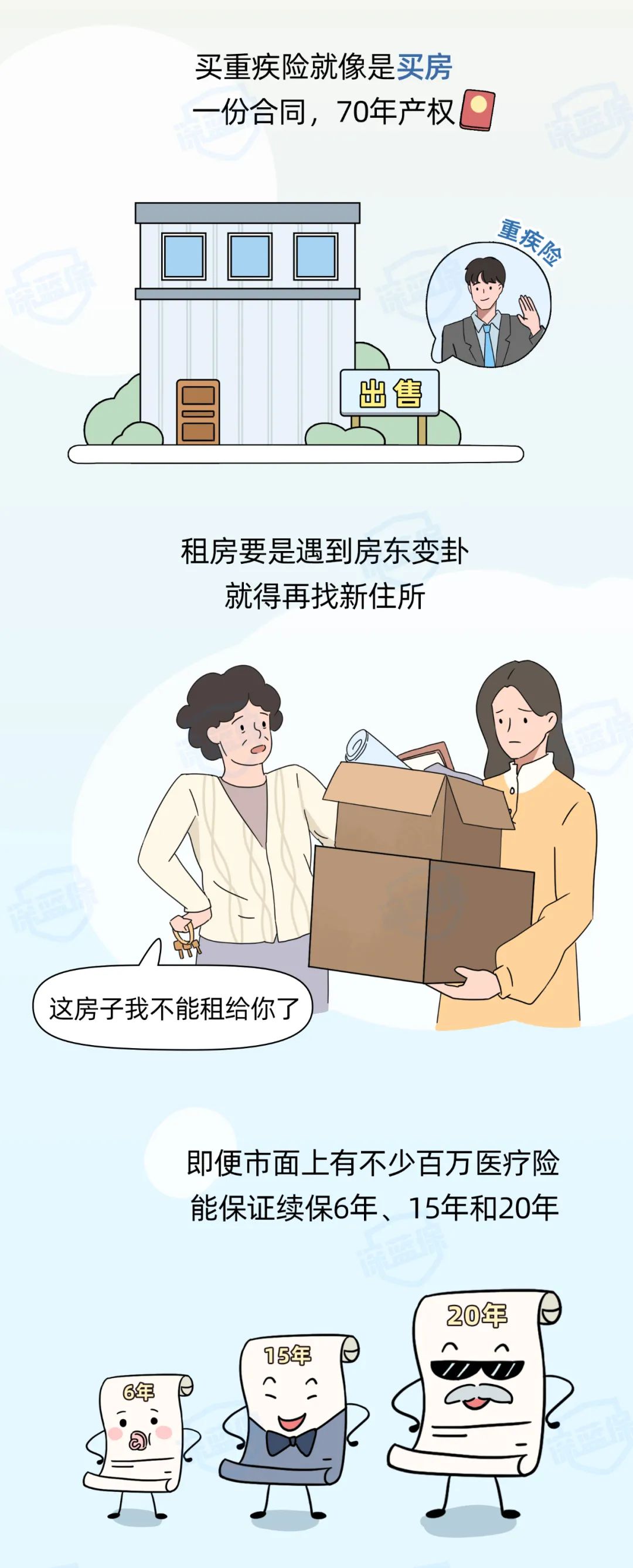 重疾险哪种好(40岁买重疾险太贵有必要买吗)