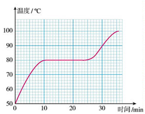 酒精凝固点是多少度，酒精的凝固点和熔点是多少（物态变化16道典型例题）