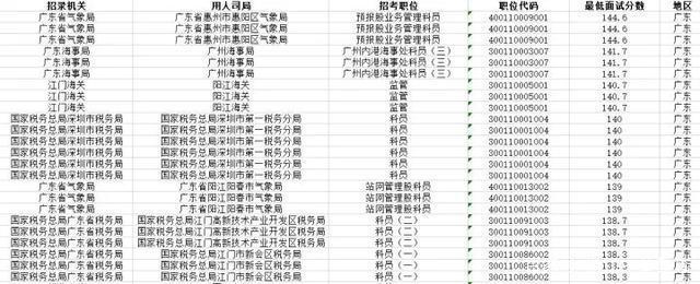 行测和申论各多少分，行测和申论各多少分能进面试（公务员考试160分是什么水平）