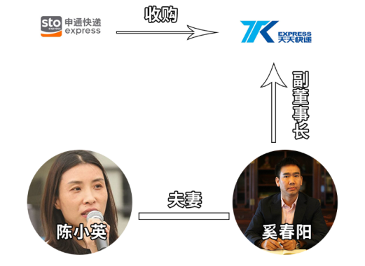 韵达快运和韵达快递的区别，韵达快运和韵达快递的区别是什么（申通、中通、圆通、韵达、天天其实都是“一家人”）