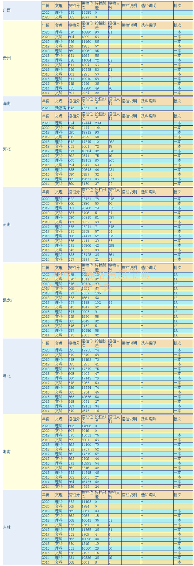 西北农林科技大学是985还是211，西北农林科技大学什么级别（西北农林科技大学是211还是985大学）