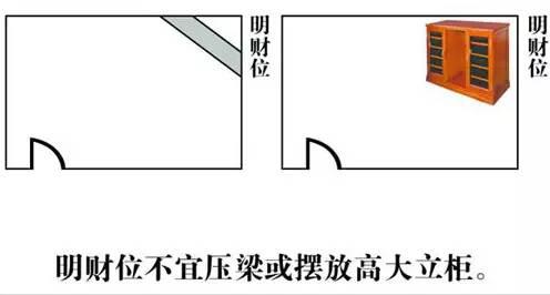 办公室财神摆放位置，办公室文财神的摆放讲究（超详细家居风水财位图解）