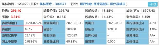 可转债套利的6种方法，可转债套利操作技巧（可转债还可以这样套利）