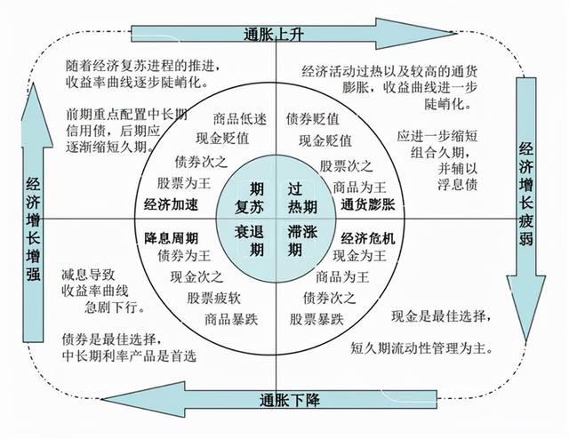 怎么配置理財產(chǎn)品，怎么配置理財產(chǎn)品和基金？