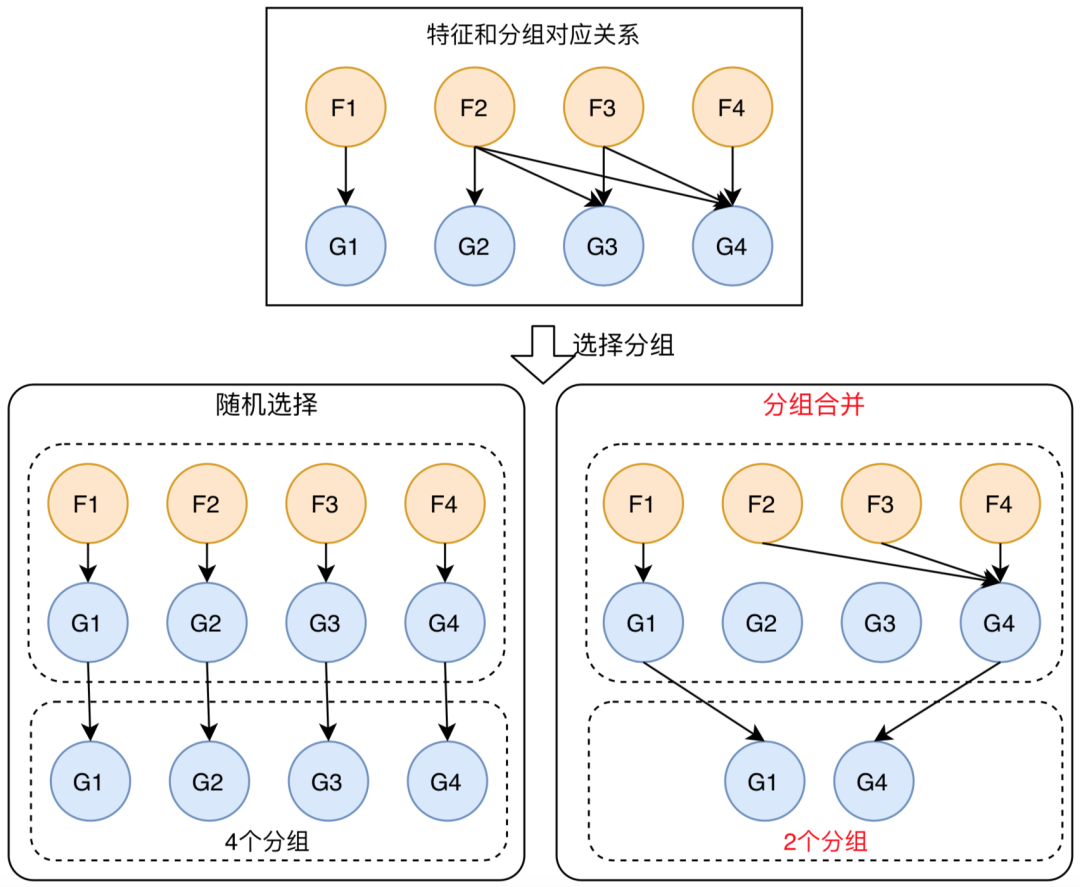 美团外卖平台(美团外卖首页)