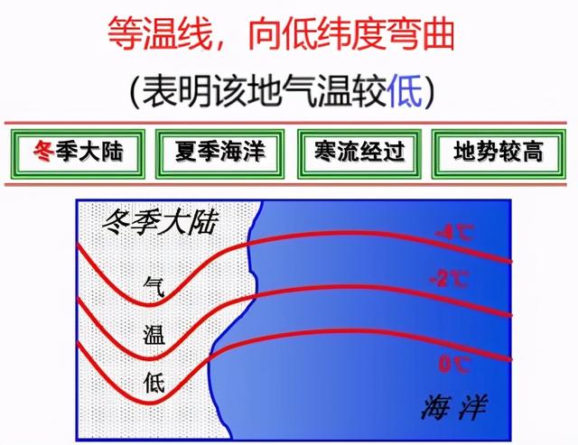 地球自轉方向,地球自轉方向示意圖( 地球自轉,晨昏線,極晝,日出時刻>)