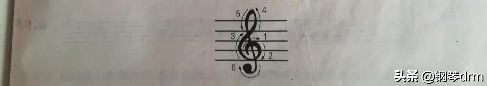 钢琴曲谱的符号含义图解，曲谱中的各种符号是表示什么