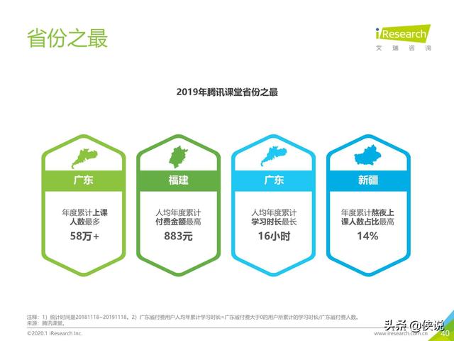 腾讯课堂视频下载，怎么下载腾讯课堂视频到本地电脑（中国在线教育平台用户大数据报告）