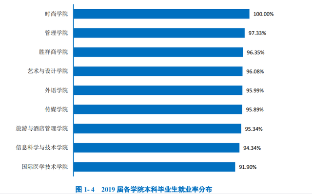 上海杉达学院是几本，好不好，上海杉达学院是几本（云南考生进入这几所民办高校）