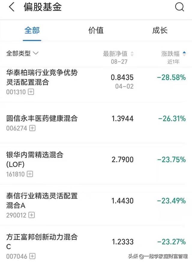 什么是配置型基金，什么是配置型基金净值？