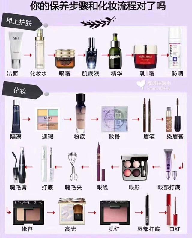 化妆步骤的先后顺序图，护肤化妆全部顺序步骤（一张图教会你护肤化妆全部正确步骤）