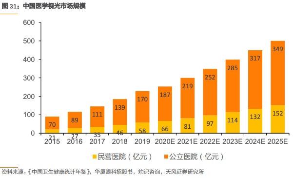 爱尔眼科集团有限公司（爱尔眼科深度报告）