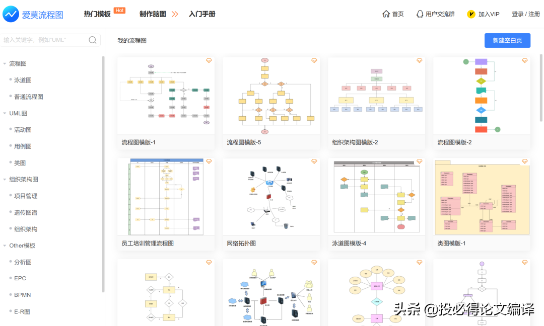 流程图类型有哪些，流程图的基本图形有哪些（几款好用的流程图工具）