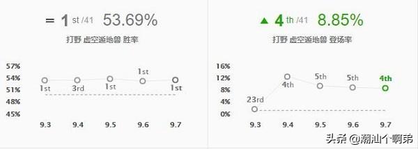 LOL挖掘机打野教学，9.7挖掘机雷克塞成T1打野