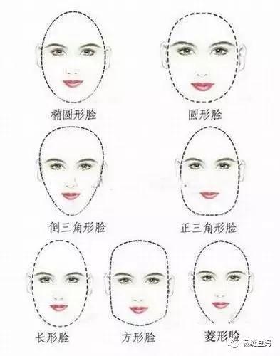脸型分7类，你知道自己属于哪一类吗，脸型分7类（，服装形体学，简单4部曲，快速判断脸型）