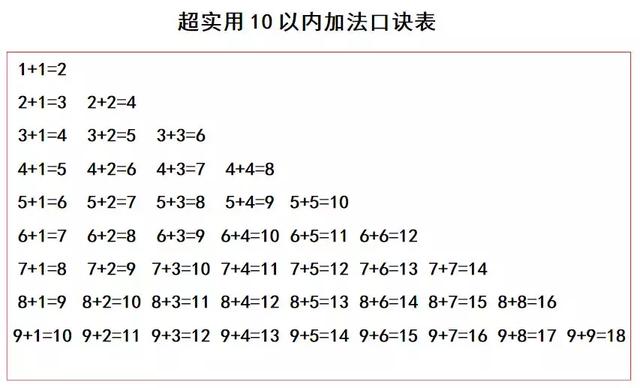 加减法速算技巧口诀表，加减法速算技巧有哪些（加减法、乘法快速口诀表）