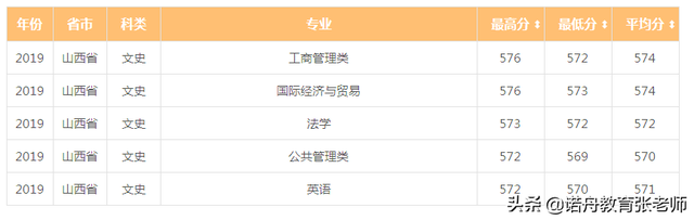 北京化工大学分数线，2022北京化工大学在河北录取分数线及招生计划（北京化工大学2019年录取分数线）