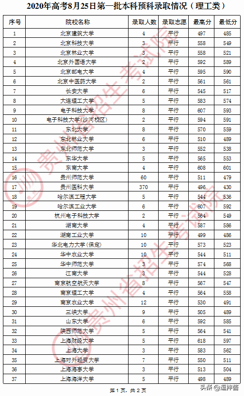 本科一批预科班什么意思，是不是毕业后是一本生（想走预科那条道那也需要拼实力）