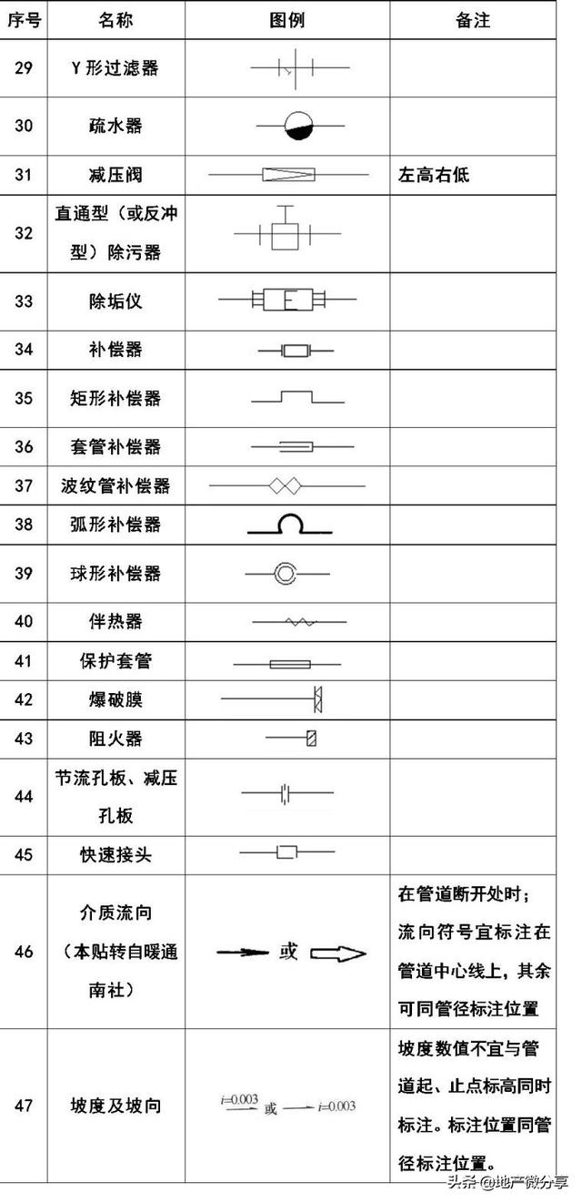 图纸上的焊接符号大全，焊接图纸符号标注大全（暖通空调、给排水、消防CAD图例符号大全与画法）