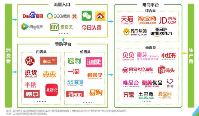 返利网是真的吗?真的有便宜吗，返利网是真的吗?真的有便宜吗（返利网，值得买）