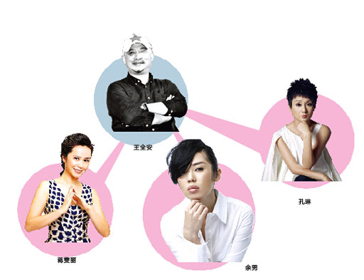 2009年，王全安与相恋十年的余男分手，转身便与张雨绮拍了部好戏