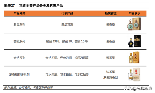 国台酒算什么档次，中国酒排名前十（郎酒、习酒、国台和钓鱼台）