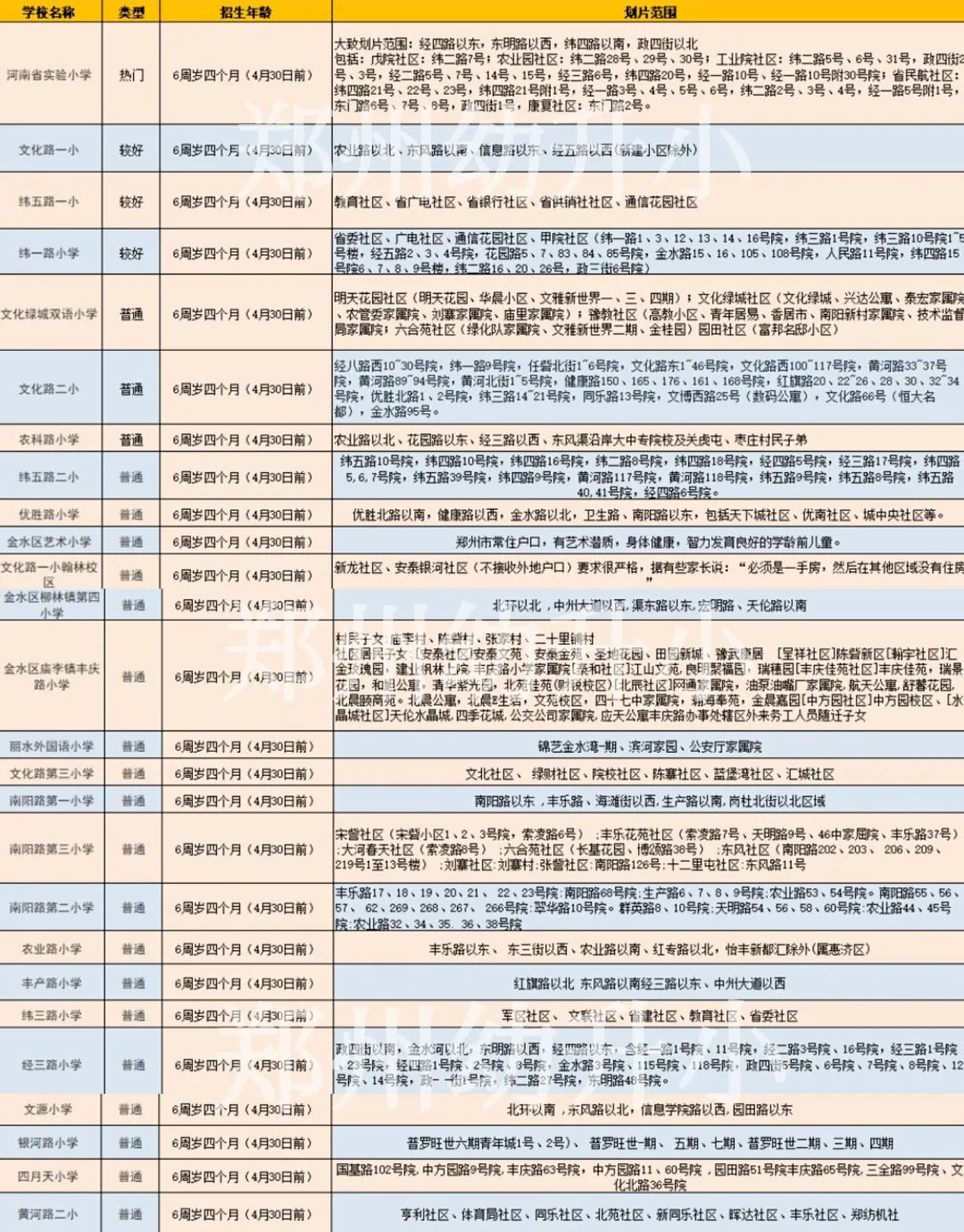 郑州家教（最期待的郑州小学）