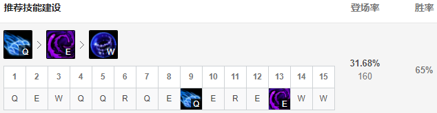 永恒梦魇为什么叫noc，永恒梦魇百科（9.24版本五大T1级中单）