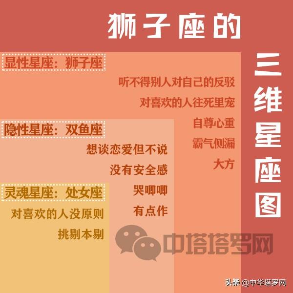 十二星座  星图，十二星座三维星座图