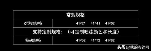 c型钢规格型号，C型钢都有哪几种型号（C型钢的品种名称和规格类别）