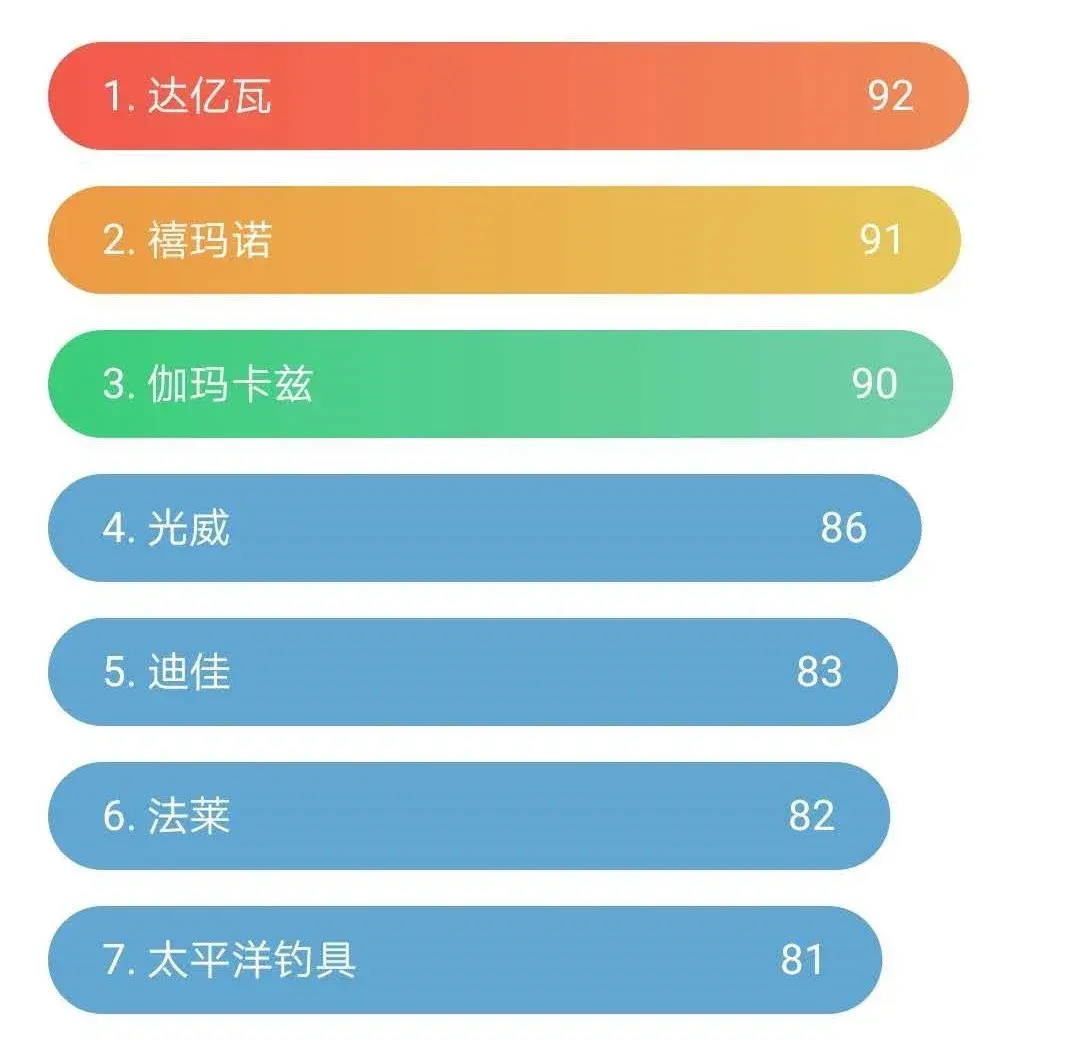 迪佳大物师台钓竿实战评测：强度与手感兼备，适合搏击大型淡水鱼种