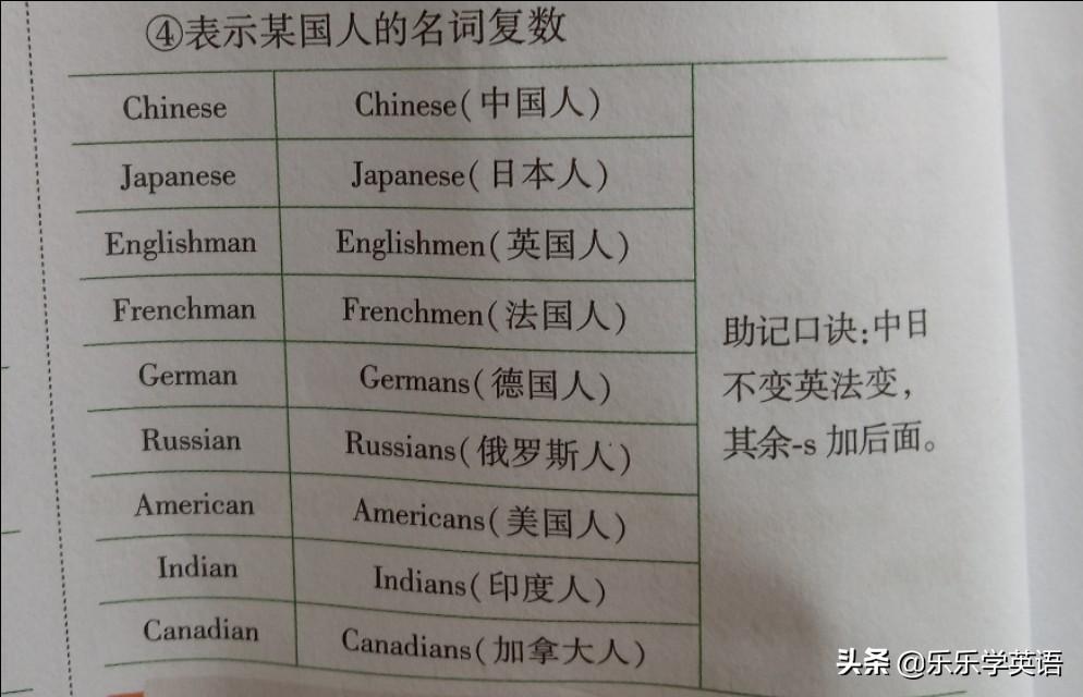 roof的复数(hero的复数)