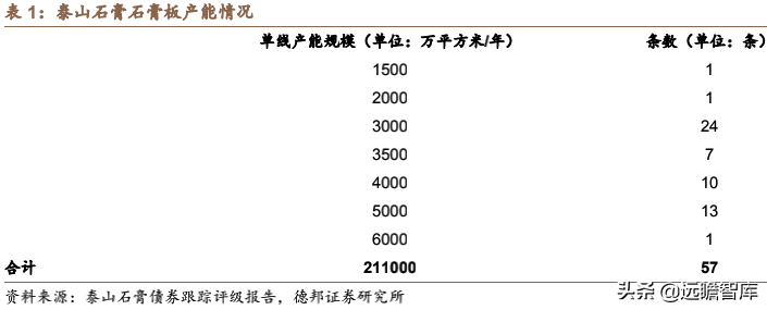 苏州北新建材（北新建材）