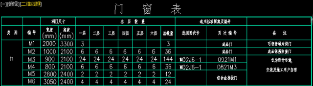 cad窗户怎么画，cad 怎么绘制平面窗户（建筑图纸绘图技巧：门窗怎么画）