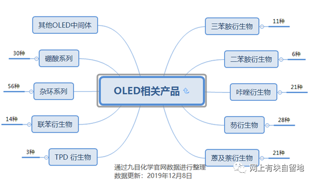 降冰片烯二酸酐，降冰片烯的简介（OLED发光材料相关公司及股票投资机会分析）