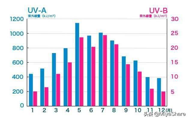 安耐晒防晒霜怎么样，安耐晒防晒霜怎么样315（爆款碧柔、安热沙均差评）