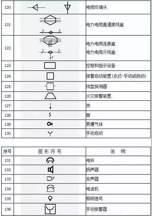 水电图纸符号大全，水电图纸符号大全图解（这份电气工程图形符号大全快收藏）