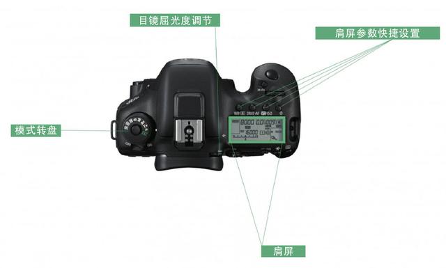 初学单反摄影技巧图解，请先从认识相机开始