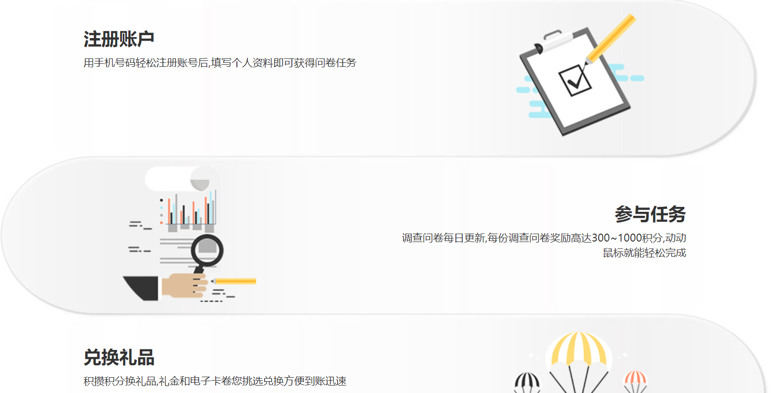 问卷调查赚钱(微信调查问卷)