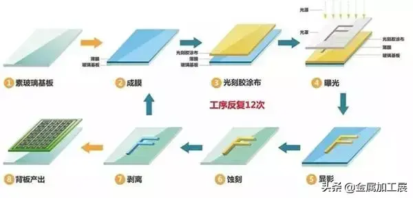 金属表面处理方法，金属表面油污处理方法（金属表面处理工艺收集整理大全）