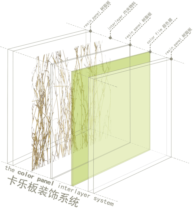 广告材料都有哪些，广告材料都包括哪些呢（5种网红广告新材料特点）