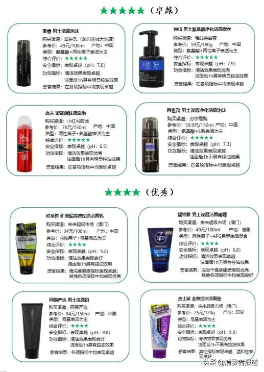 曼秀雷敦洗面奶，曼秀雷敦洗面奶怎么样（百雀羚、WIS、奢睿主观评价较好）